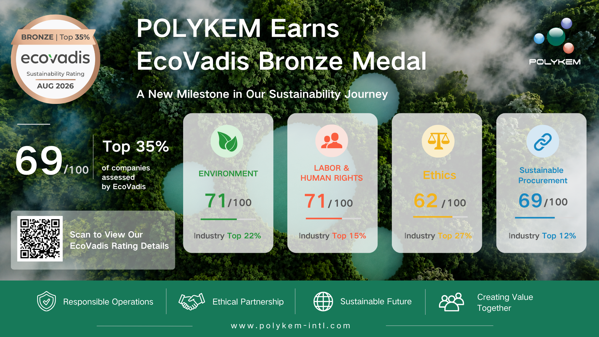 Polykem दिगो प्रदर्शन को लागी EcoVadis कांस्य पदक पुरस्कृत